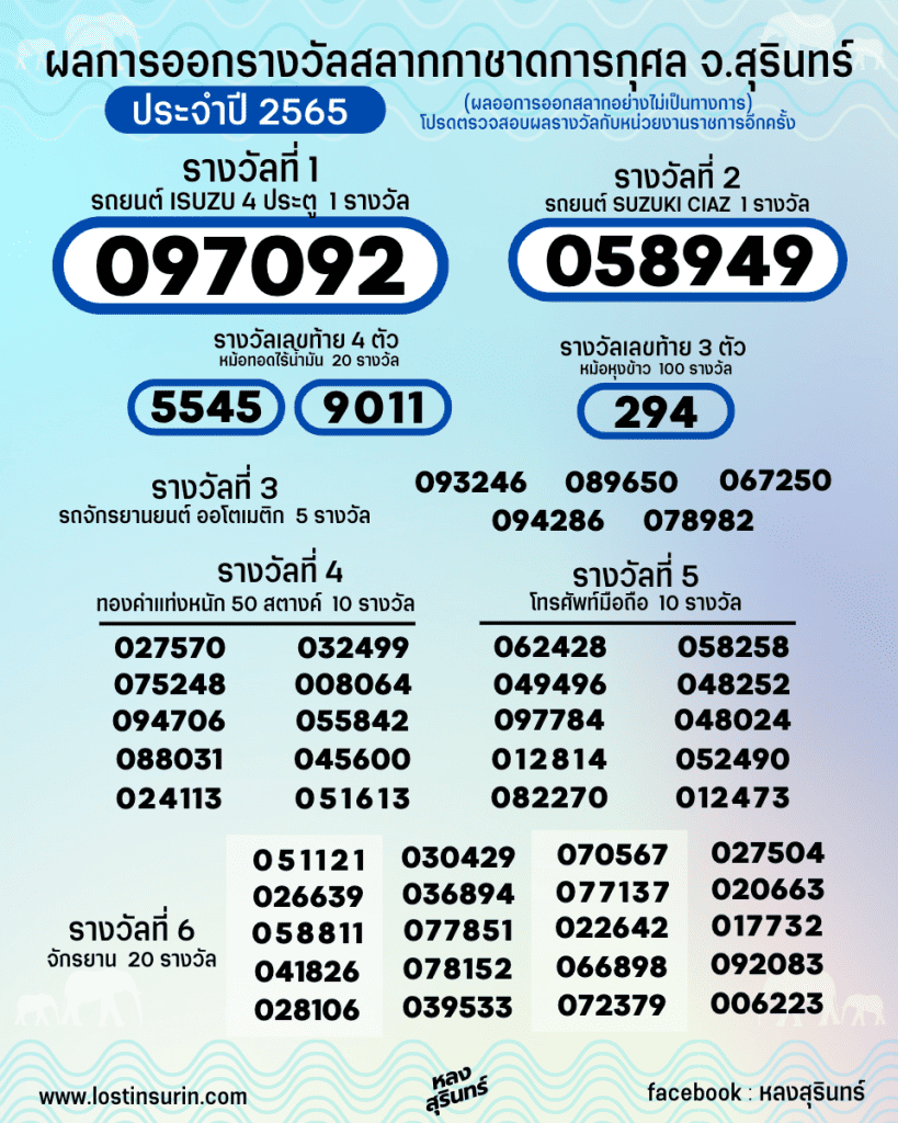 ตรวจผลสลากกาชาดสุรินทร์ 2565 สลากกาชาดการกุศล ประจำปี 2565